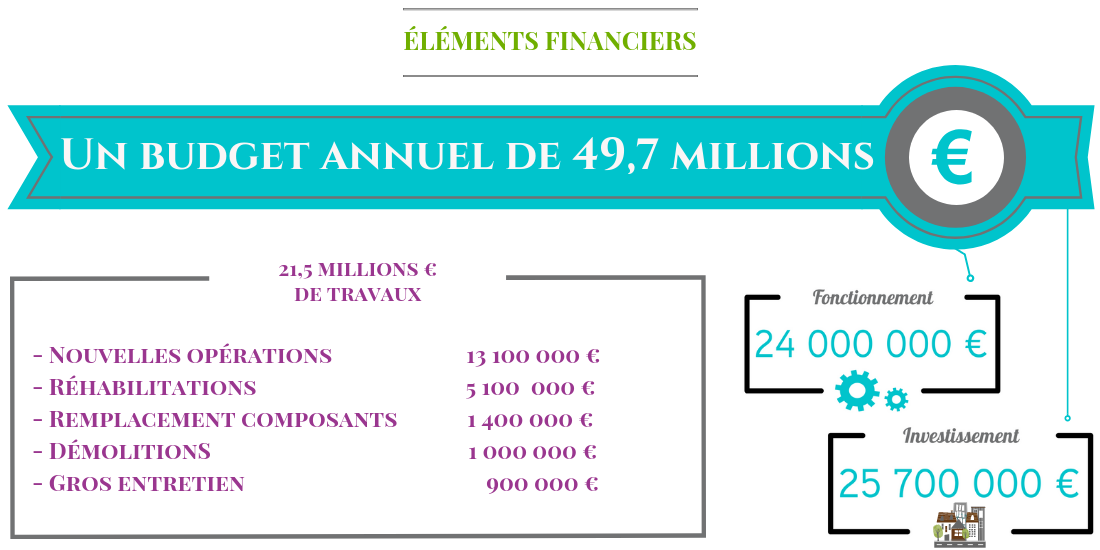 Finance