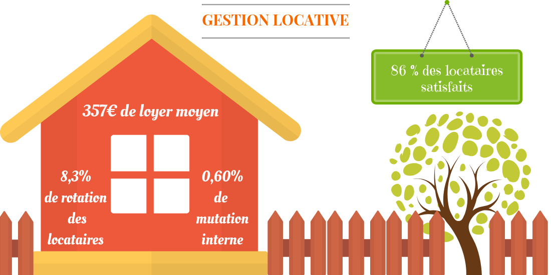 Gestloc